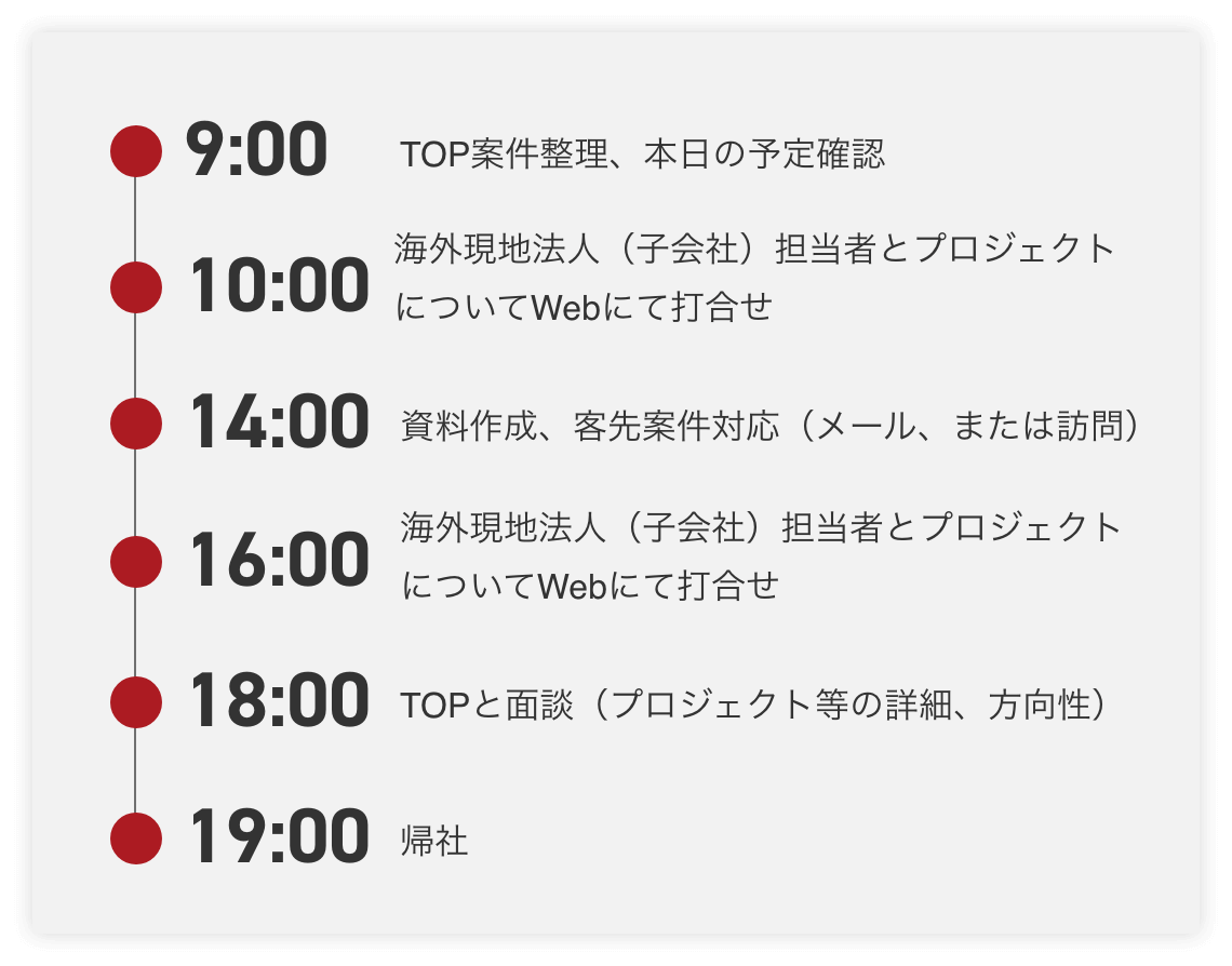 スケュール