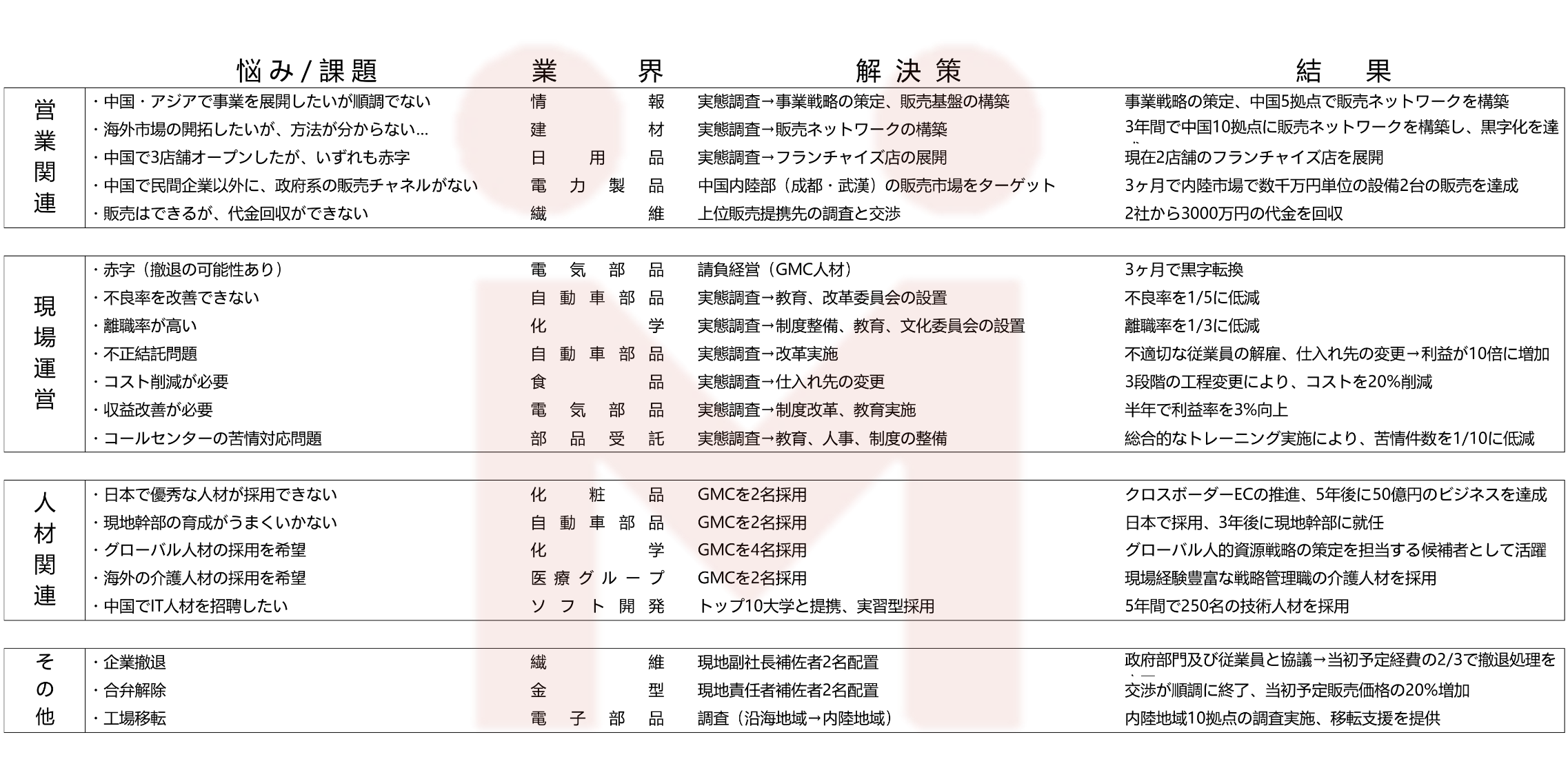 解決策