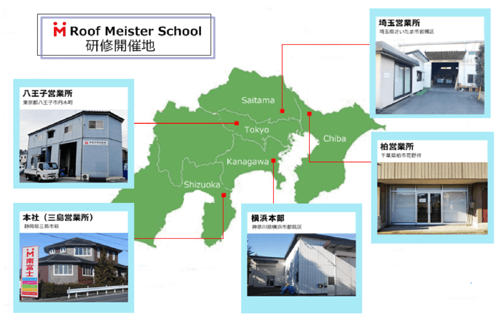 八王子、本社、横浜、柏、埼玉